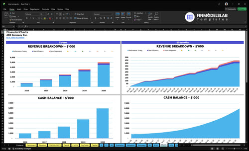 chip tuning financial model charts financialmodelslab
