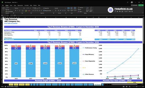 chip tuning financial model top revenue financialmodelslab