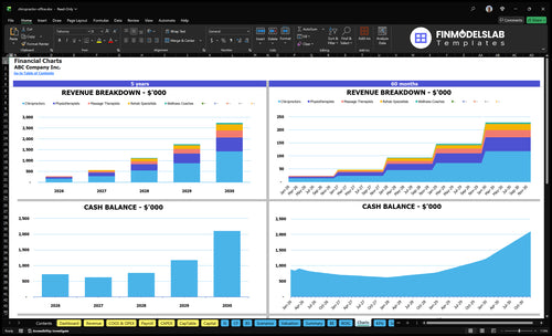 chiropractor office financial model charts financialmodelslab