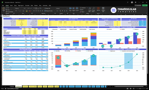 Chiropractic Clinic Financial Model dashboard summarizing key KPIs, runway, cash position and performance with a dynamic dashboard; investor-ready view to spot cash-flow blind spots.