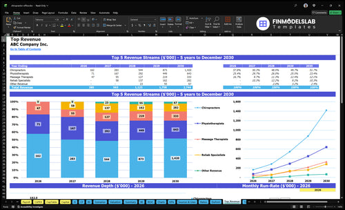 chiropractor office financial model top revenue financialmodelslab