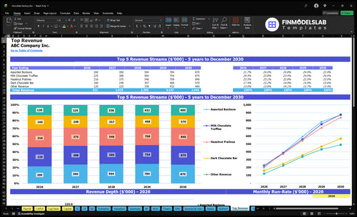 chocolate factory financial model top revenue financialmodelslab
