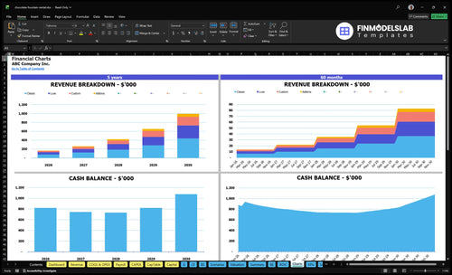 chocolate fountain rental financial model charts financialmodelslab