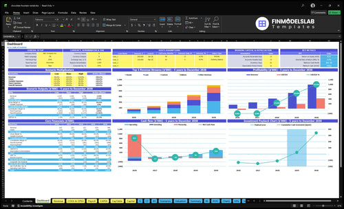 Chocolate Fountain Rental Service Financial Model dashboard summarizing key KPIs, runway, cash position and performance with a dynamic dashboard for investor-ready reporting and clearer cash-flow visibility
