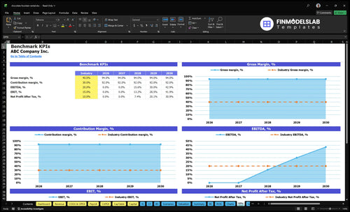 chocolate fountain rental financial model kpis financialmodelslab