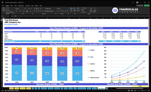 chocolate fountain rental financial model top revenue financialmodelslab