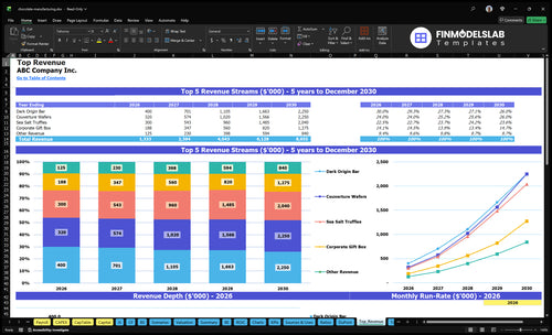 chocolate manufacturing financial model top revenue financialmodelslab