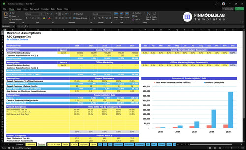 cholesterol test kit financial model revenue financialmodelslab