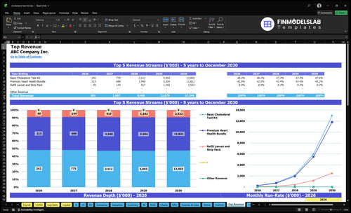 cholesterol test kit financial model top revenue financialmodelslab