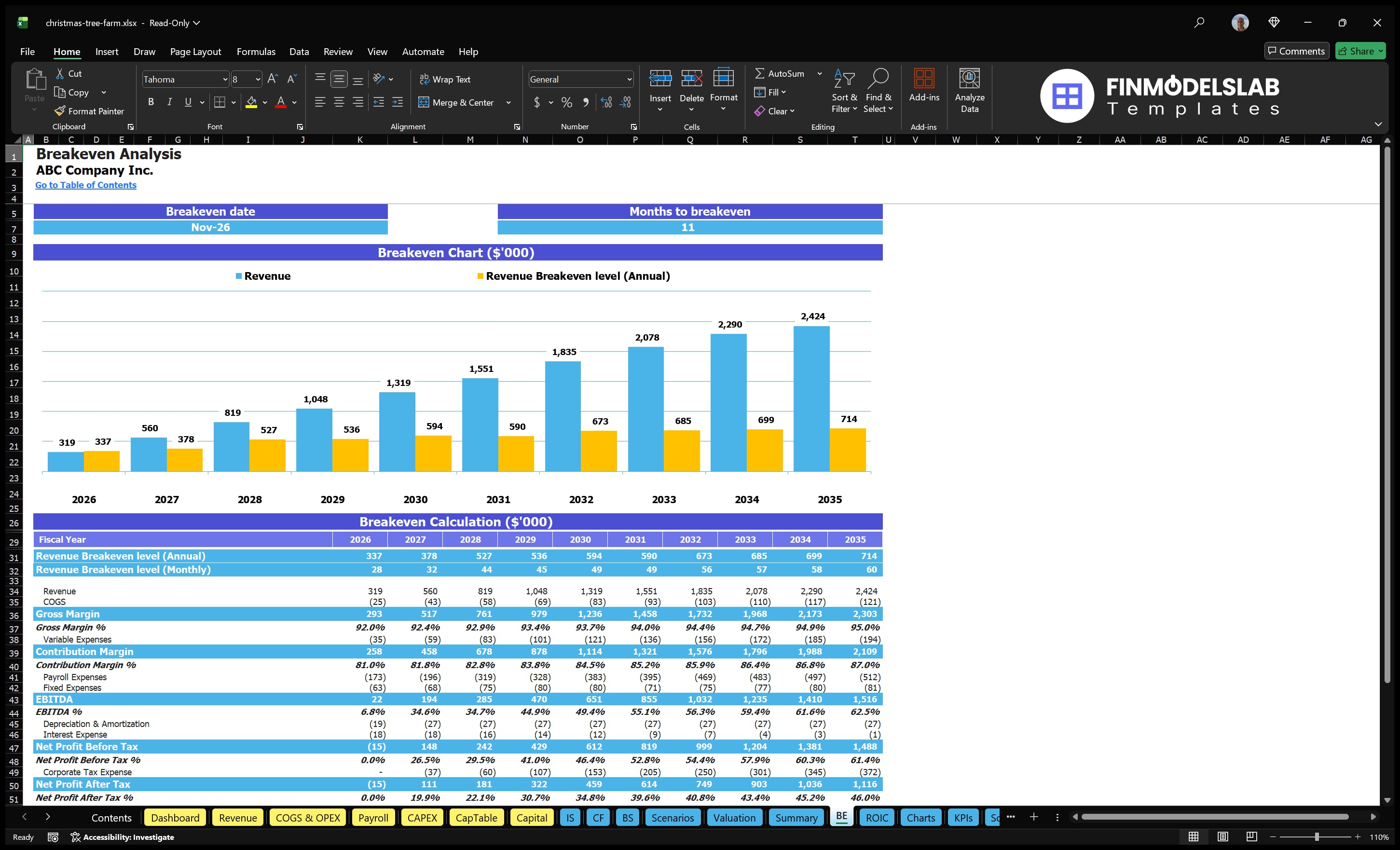 christmas tree farm financial model break even financialmodelslab