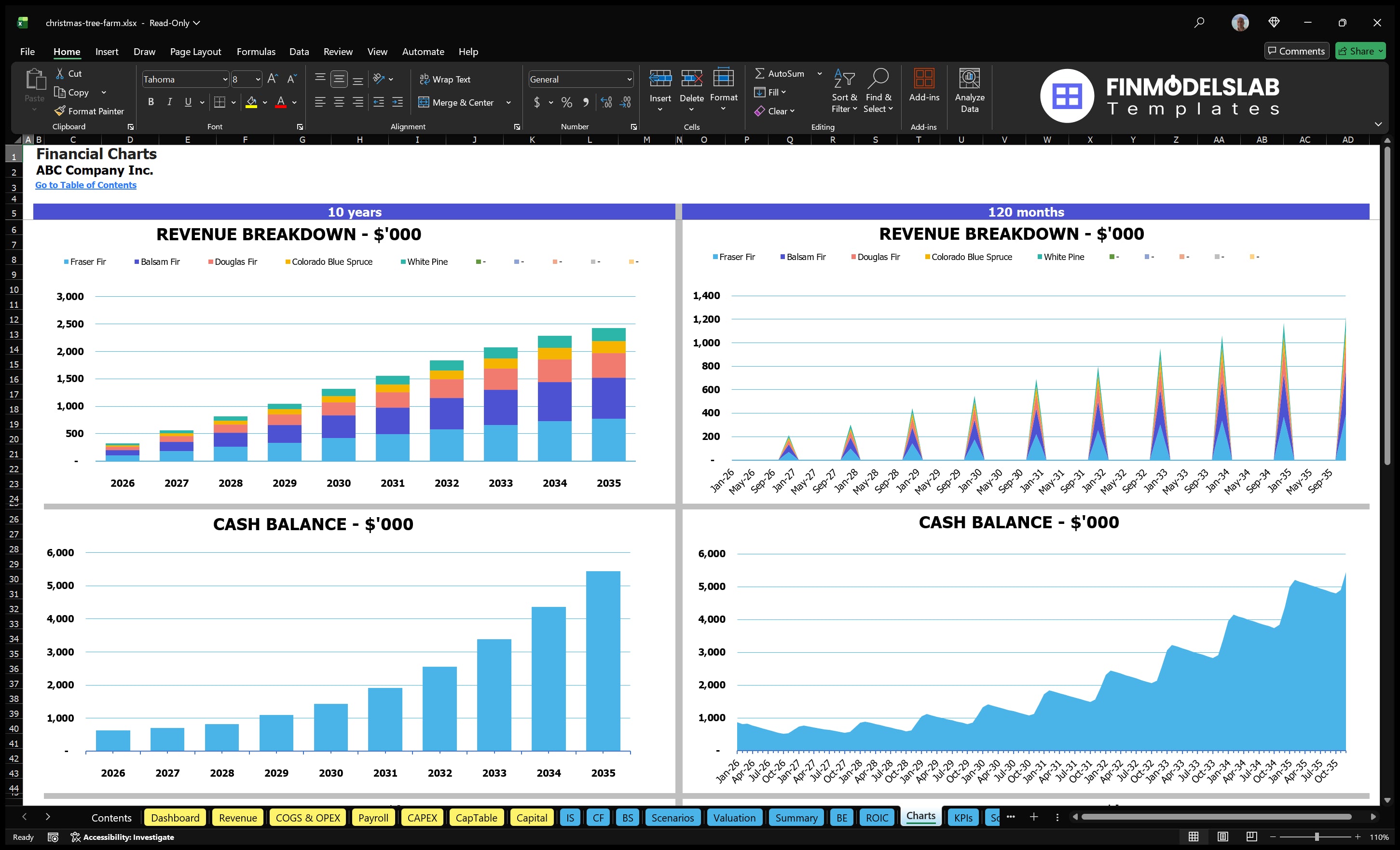 christmas tree farm financial model charts financialmodelslab