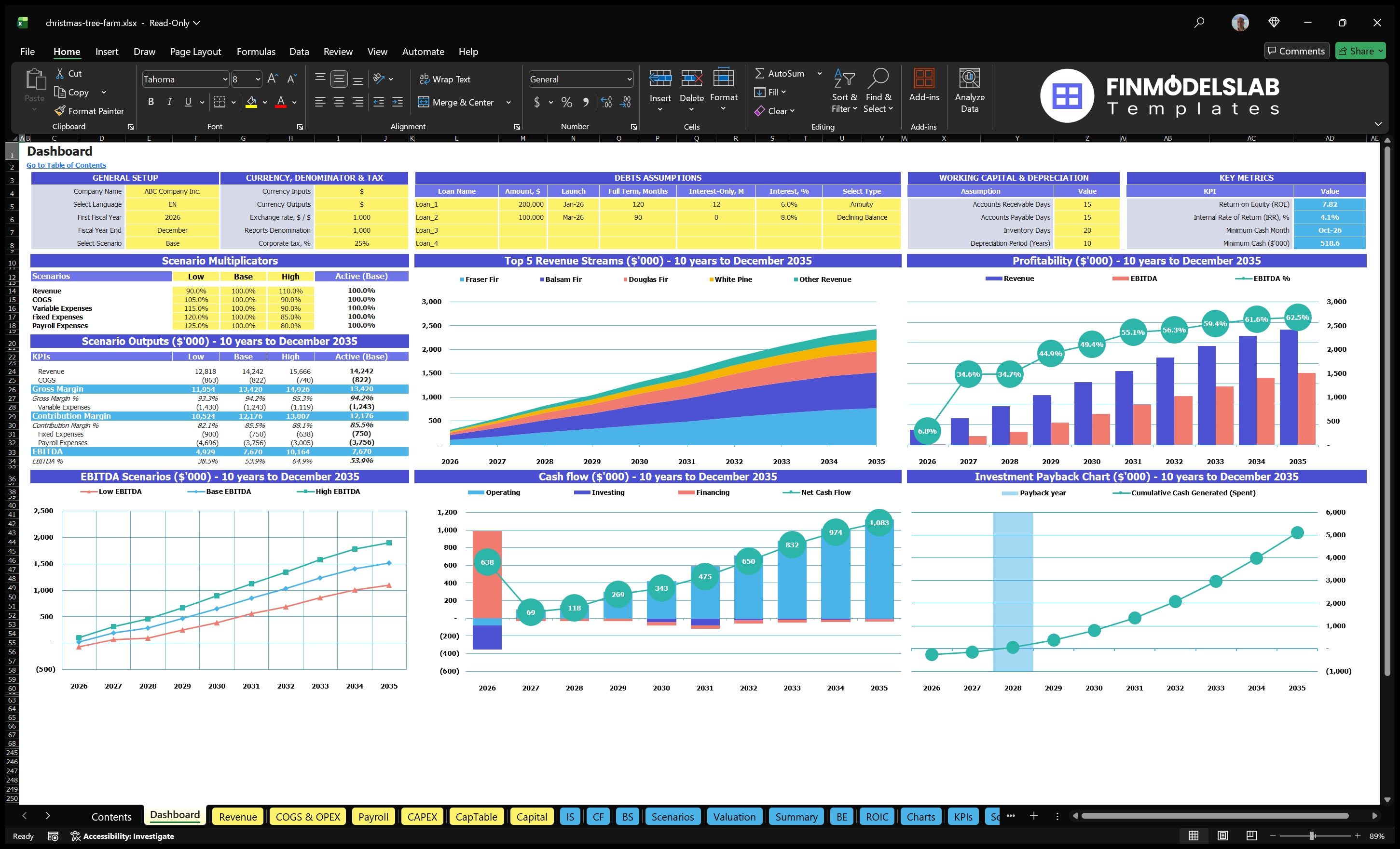 christmas tree farm financial model dashboard financialmodelslab