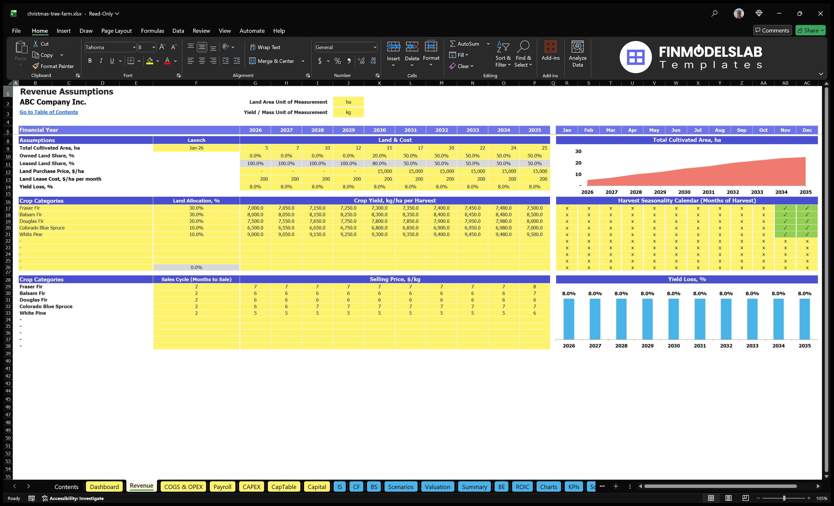 christmas tree farm financial model revenue financialmodelslab
