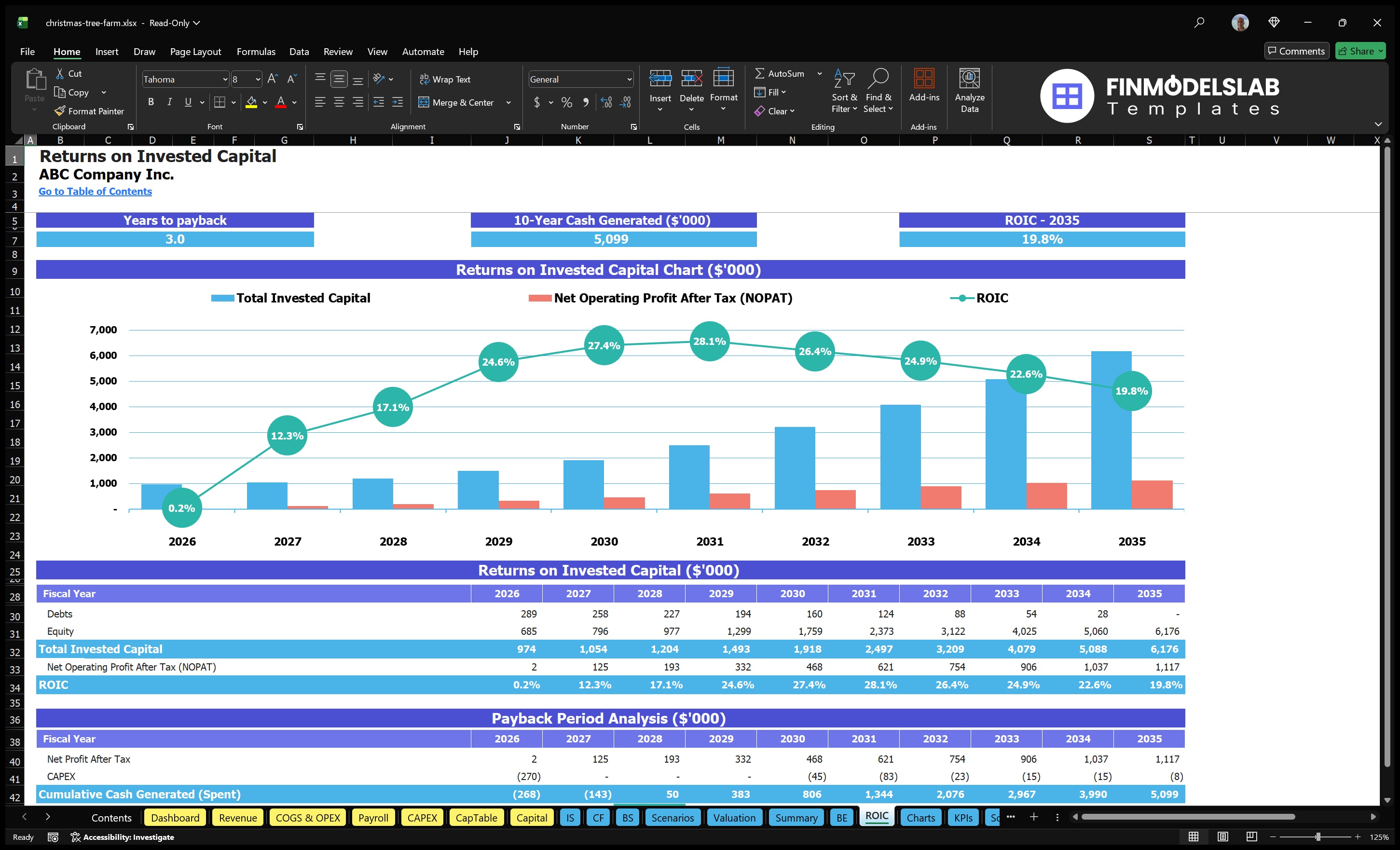 christmas tree farm financial model roic financialmodelslab