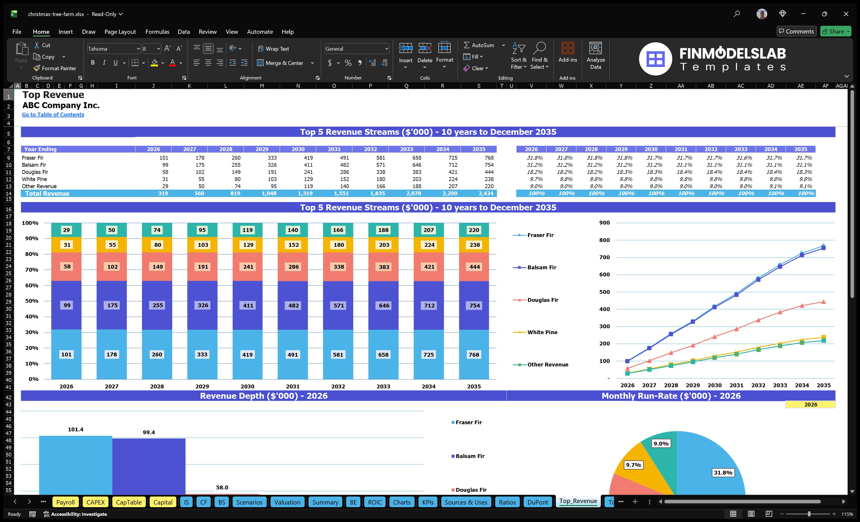 christmas tree farm financial model top revenue financialmodelslab