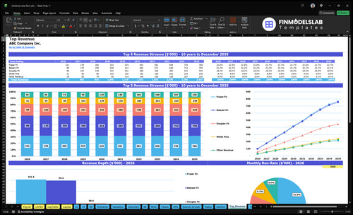 christmas tree farm financial model top revenue financialmodelslab