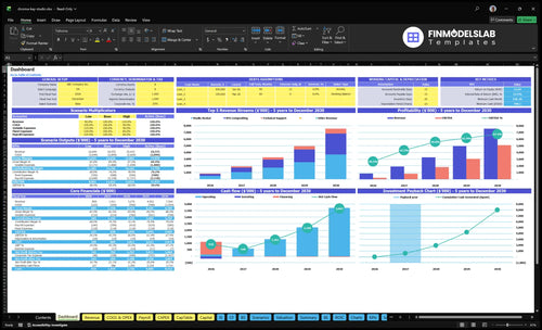 chroma key studio financial model dashboard financialmodelslab
