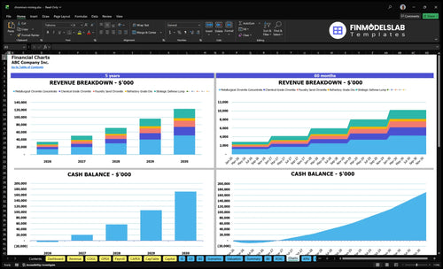 chromium mining financial model charts financialmodelslab