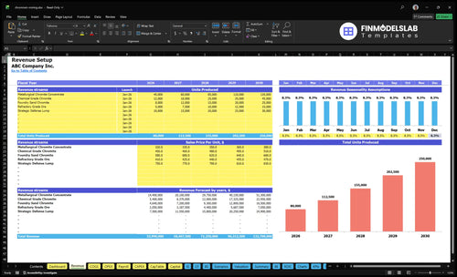 chromium mining financial model revenue financialmodelslab