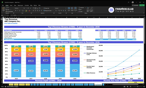 chromium mining financial model top revenue financialmodelslab