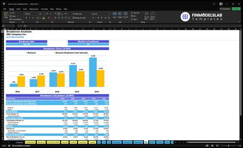 chronic care management financial model break even financialmodelslab