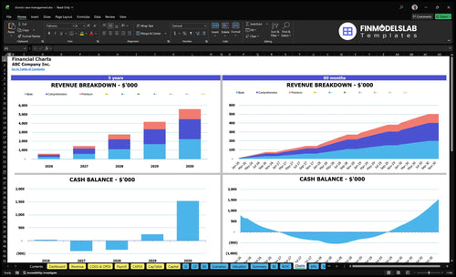 chronic care management financial model charts financialmodelslab