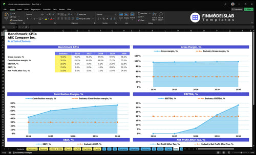 chronic care management financial model kpis financialmodelslab
