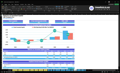 chronic care management financial model roic financialmodelslab