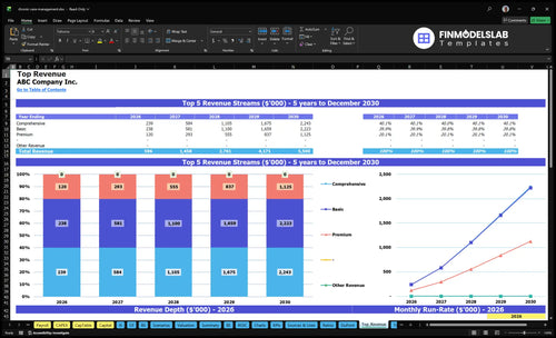chronic care management financial model top revenue financialmodelslab