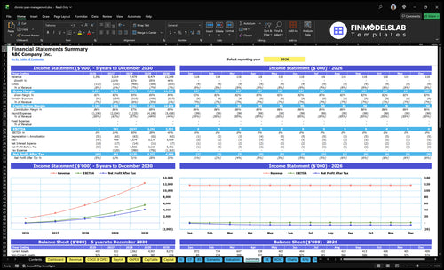 chronic pain management financial model summary financialmodelslab