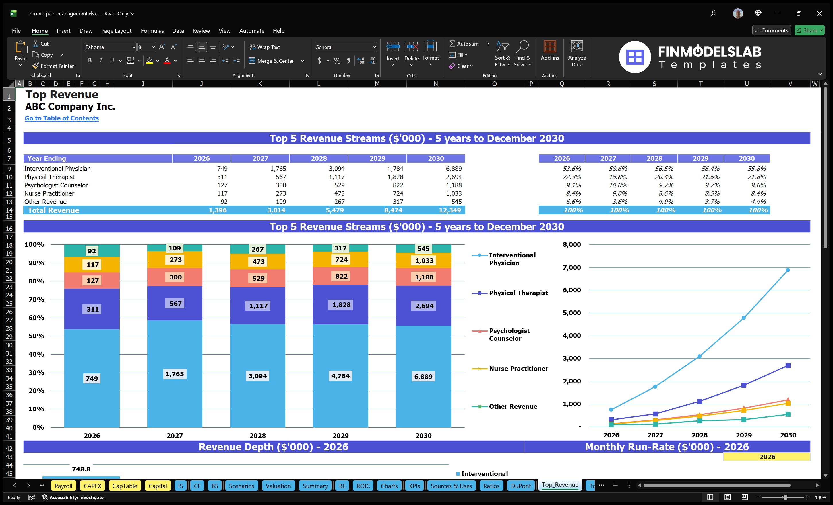 chronic pain management financial model top revenue financialmodelslab