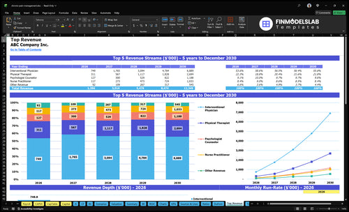 chronic pain management financial model top revenue financialmodelslab