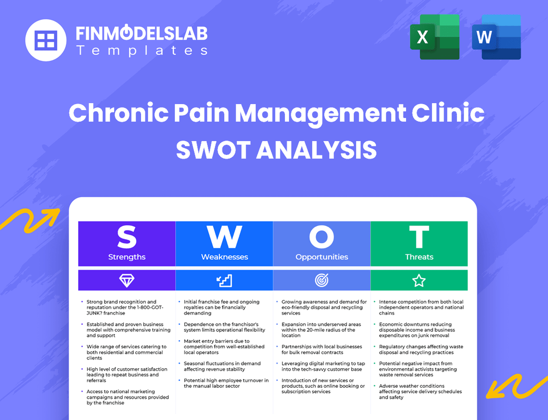 Chronic Pain Management Clinic Business SWOT Analysis
