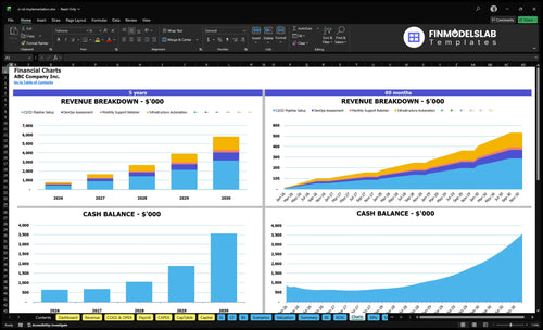 ci cd implementation financial model charts financialmodelslab