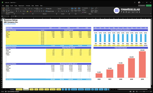 cidery financial model revenue financialmodelslab
