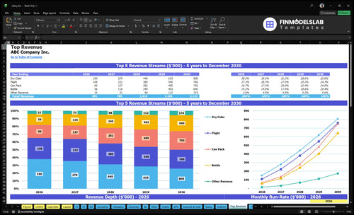 cidery financial model top revenue financialmodelslab