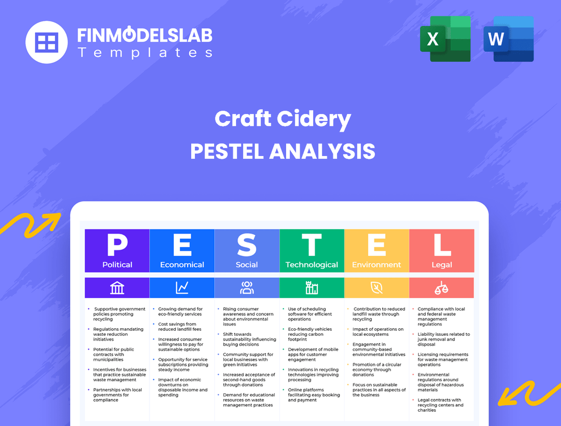 Craft Cidery PESTEL Analysis