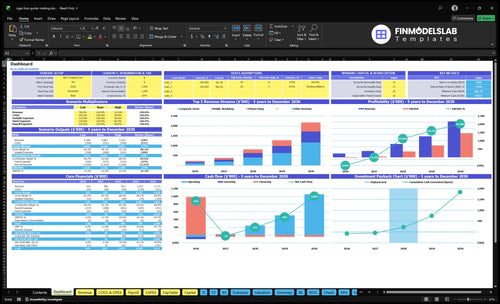 Cigar Box Guitar Workshop Financial Model dashboard summarizing key KPIs, runway and cash position with a dynamic dashboard for performance tracking, investor-ready visuals and cash-flow clarity