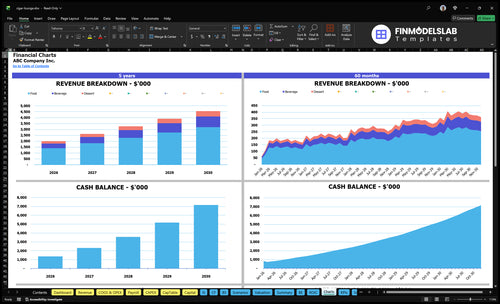 cigar lounge financial model charts financialmodelslab