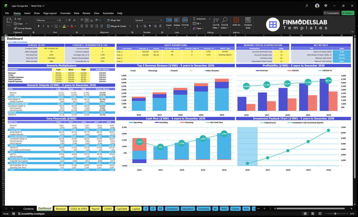 Cigar Lounge Dashboard showing model setting, scenarios multipliers, basic finances, revenue mix, profitability, cash flow and return charts