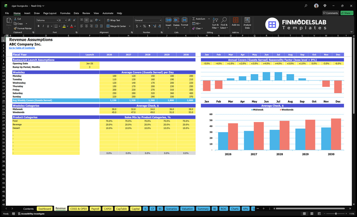Cigar Lounge Revenue worksheet with assumptions about the opening, weekday covers, seasonality, average check and mix of product sales