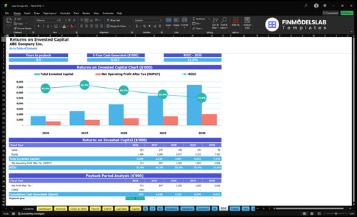 cigar lounge financial model roic financialmodelslab