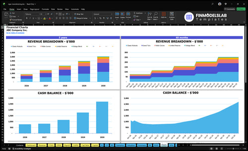 cigar manufacturing financial model charts financialmodelslab