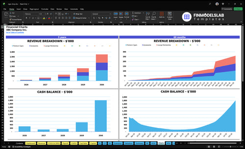 cigar shop financial model charts financialmodelslab