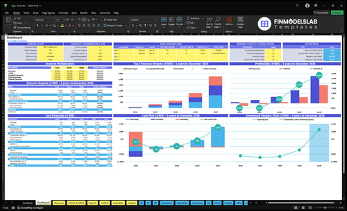 Cigar Shop Financial Model dashboard summarizing key KPIs, runway, cash position and performance with a dynamic dashboard for investor-ready reporting and to spot cash-flow blind spots.