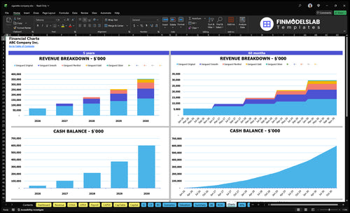 cigarette company financial model charts financialmodelslab