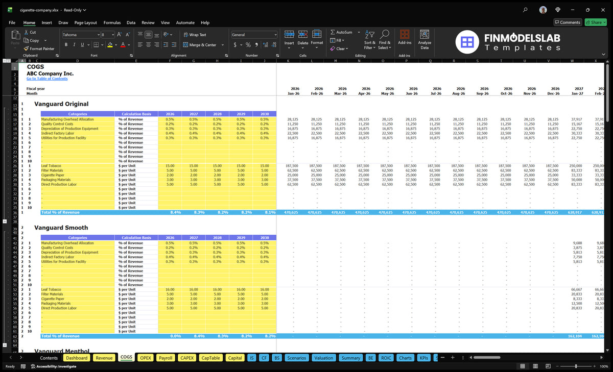 COGS working sheet showing cost categories at product level, assumptions on percentage of return, unit data, annual assumptions and monthly calculations