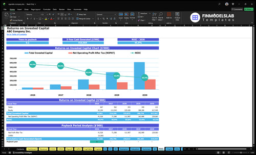 cigarette company financial model roic financialmodelslab