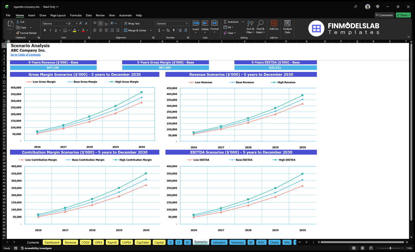 Worksheet analysis of scenarios with low, base and high lines for five-year revenues, gross margin, premium margin and EBITDA