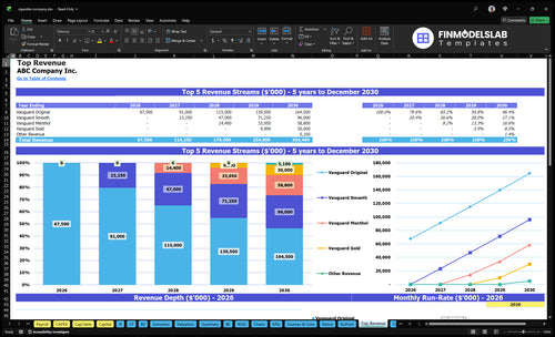 cigarette company financial model top revenue financialmodelslab